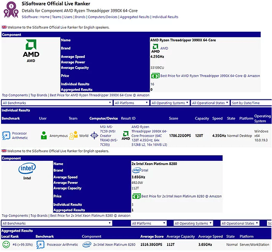 AMD Threadripper results