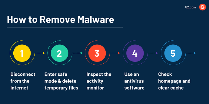 win 10 malware removal tool