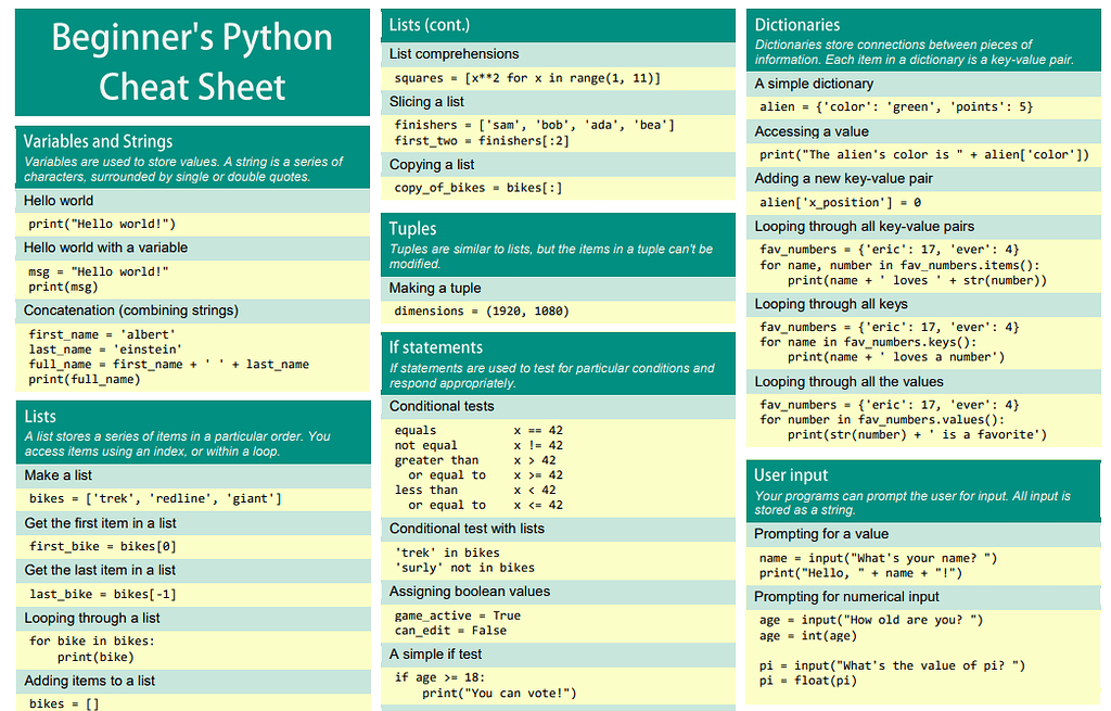 Dictionary values. Шпаргалки по программированию в питоне. Python Cheat Sheet. Шпаргалка по Python. Шпаргалка по питону.