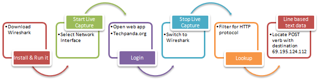 free wireshark tutorial