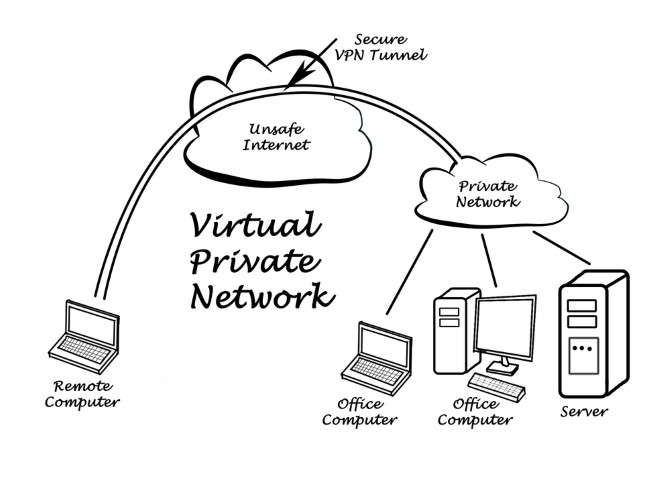 School-Firewall-VPN