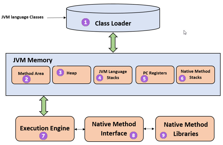 jvm java 1.8 mac