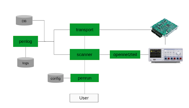 Gallia | Extendable Pentesting Framework - Tools & Scripts - OneHack.Us