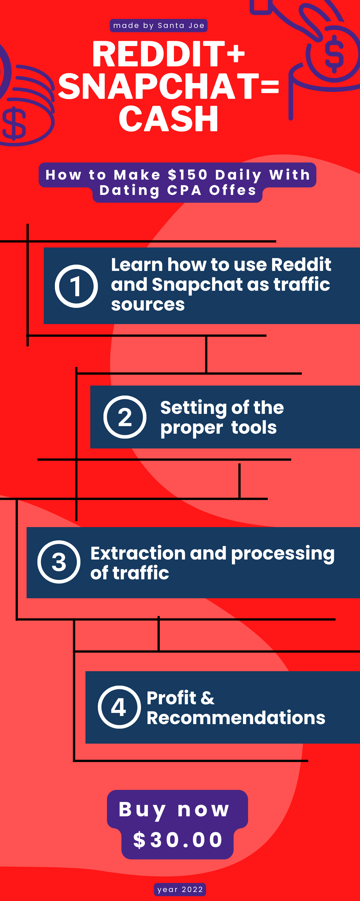 Reddit+Snapchat=Cash Make 150/Day With Dating CPA Offers Money