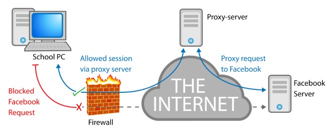 School-Firewall-Proxy